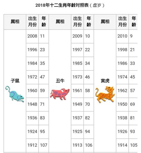 84年次屬什麼|線上十二生肖年齡計算器，輸入出生年月日即可查詢生肖及運勢